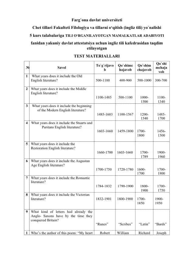 Tili o‘rganyalayotgan mamlakatlar adabiyoti fanidan yakuniy davlat attestatsiya uchun test materiallari