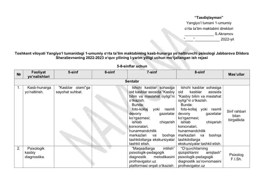 1-umumiy o‘rta ta’lim maktabining kasb-hunarga yo‘naltiruvchi psixologi Jabbarova Dildora Sheralievnaning 2022-2023 o‘quv yilining I-yarim yilligi uchun mo‘ljallangan ish rejasi