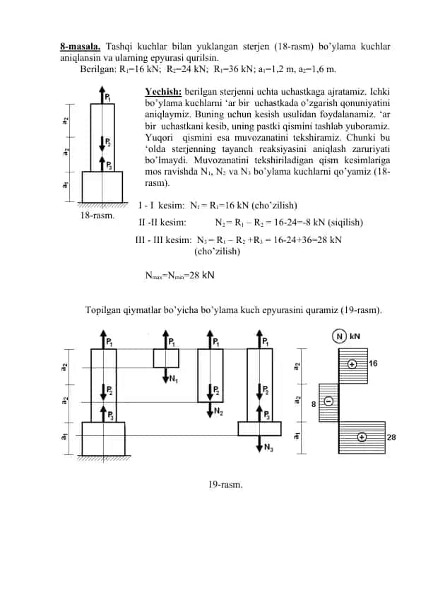 Sterjen bo‘ylama kuchlari va epyurasi (8-masala)