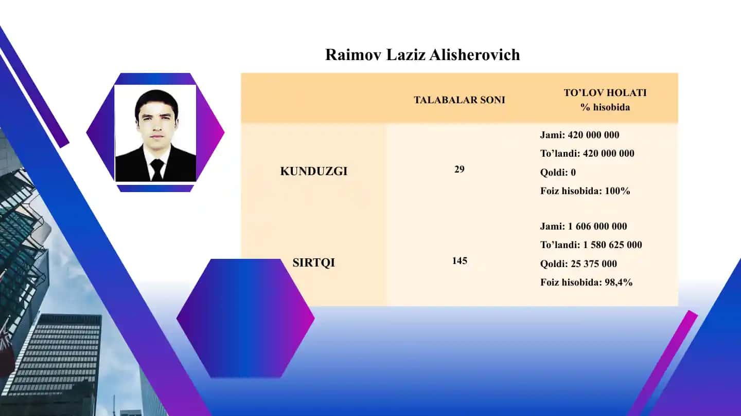 Raimov Laziz Alisherovich