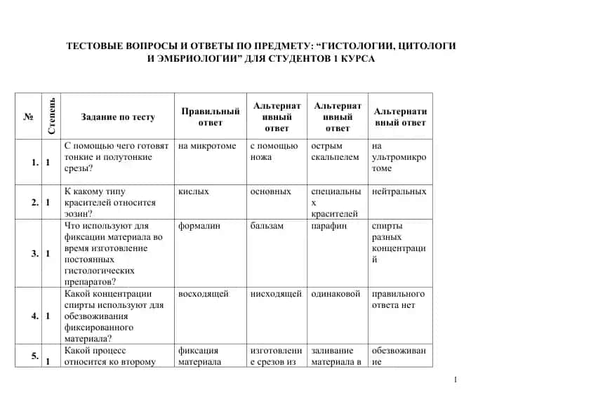 Тестовые вопросы и ответы по гистологии, цитологии и эмбриологии для студентов 1 курса