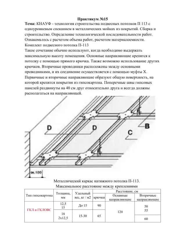 КНАУФ - технология строительства подвесных потолков П 113