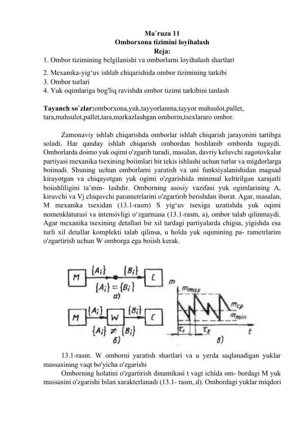 Omborxona tizimini loyihalash