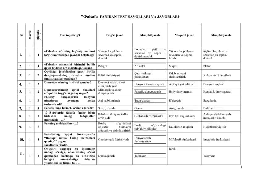 Falsafa FANIDAN TEST SAVOLLARI VA JAVOBLARI