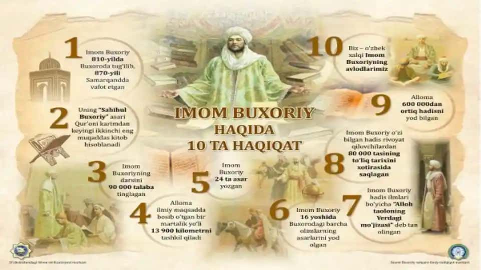 Buxoriy, Imom al-Buxoriy