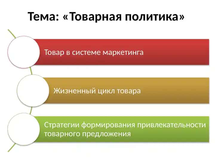 Товарная политика