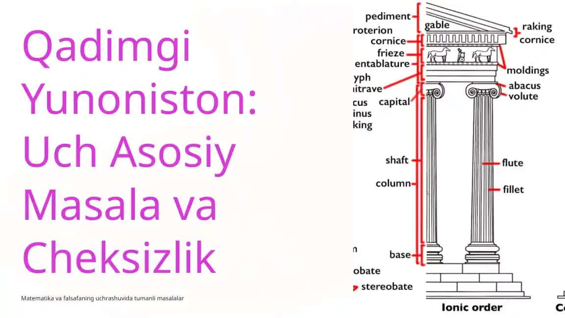 Qadimgi Yunoniston:uch asosiy masala va cheksizlik