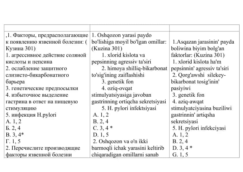 Язвенная болезнь желудка и ДПК