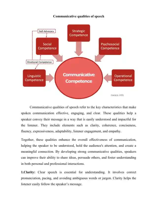 Communicative qualities of speech