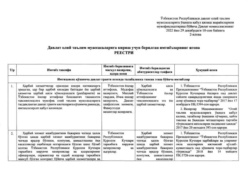 Давлат гранти асосида талабаликка тавсия этиш буйича имтиёзлар