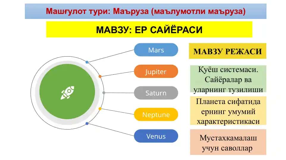 Er sayyorasi