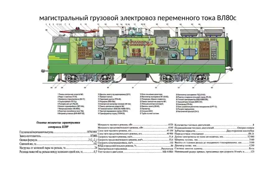 Магистральный грузовой электровоз переменного тока ВЛ80с