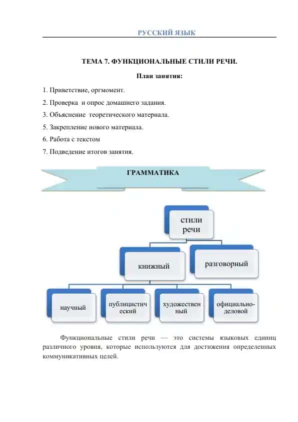 Функциональные стили речи