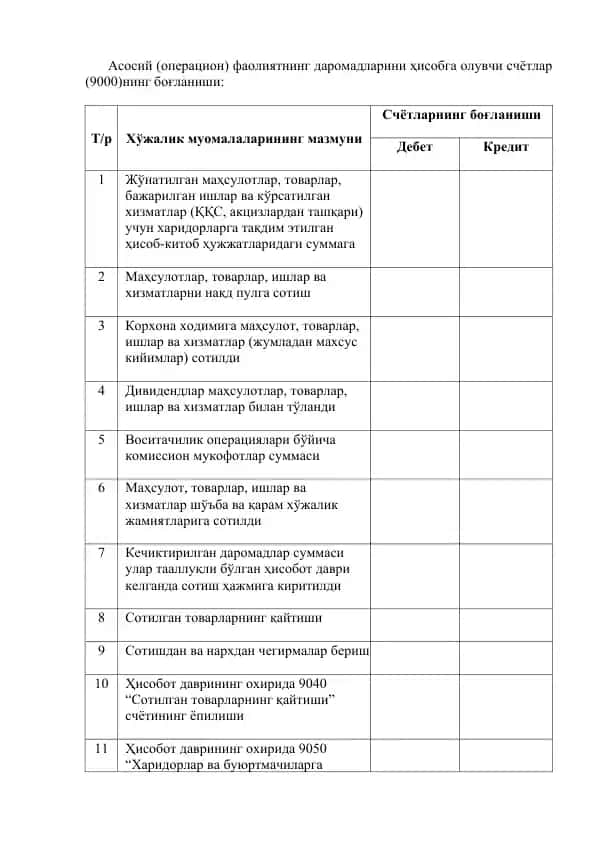Фаолиятнинг дарomадларини ҳисобга олувчи счётлар (9000)нинг боғланиши