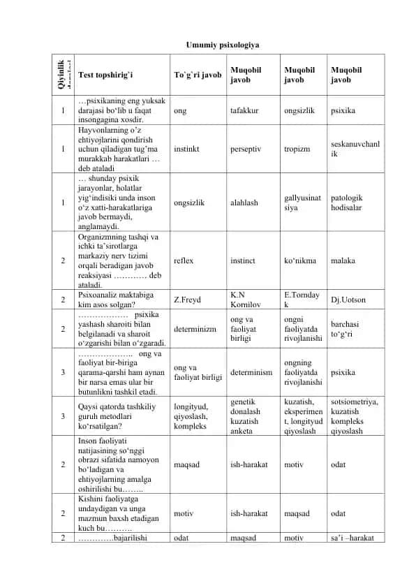 Umumiy psixologiya test topshirig`lari