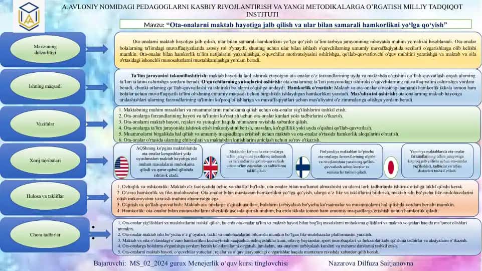 Ota-onalar bilan hamkorlik