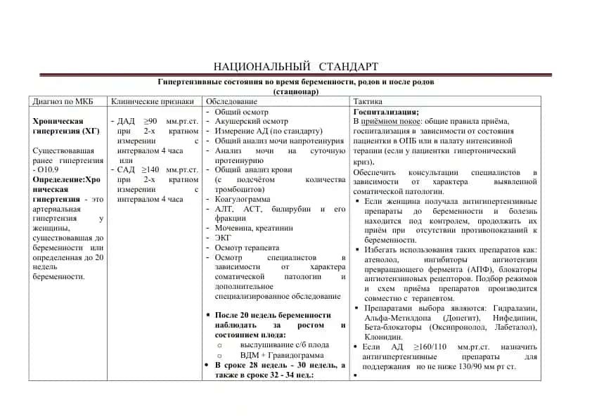 Гипертензивные состояния во время беременности, родов и после родов (стационар)