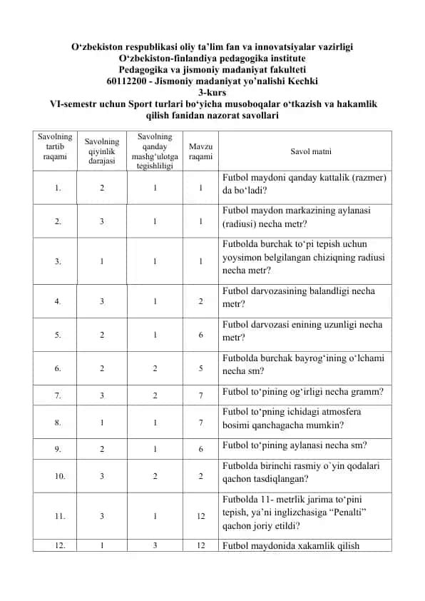 Sport turlari bo‘yicha musoboqalar o‘tkazish va hakamlik qilish fanidan nazorat savollari