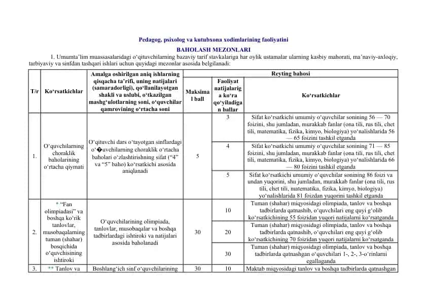 Pedagog, psixolog va kutubxona xodimlarining faoliyatini baholash mezonlari