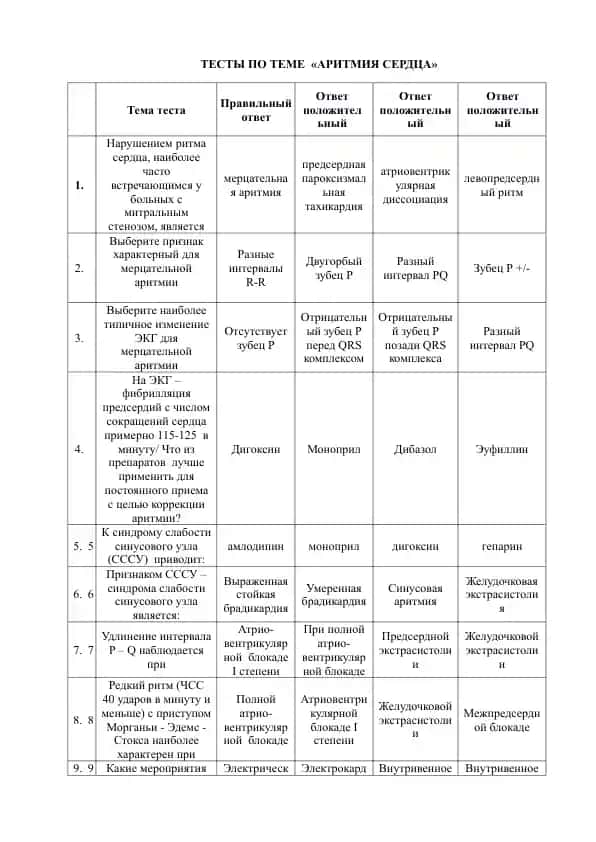 Тестлар по теме "Аритмия сердца"