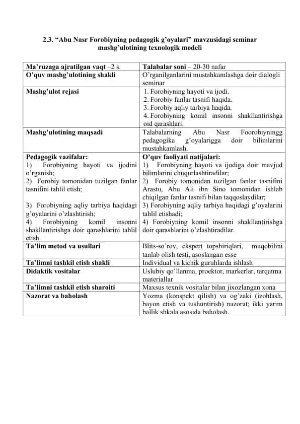 Abu Nasr Forobiyning pedagogik g’oyalari mavzusidagi seminar mashg’ulotining texnologik modeli
