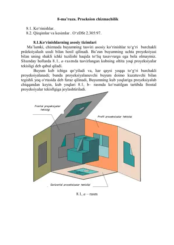 Proeksion chizmachilik