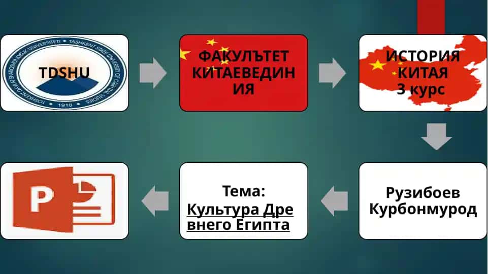Культура Древнего Египта