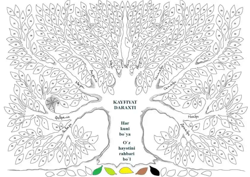 Kayfiyat daraxti art – terapiyaviy mashq