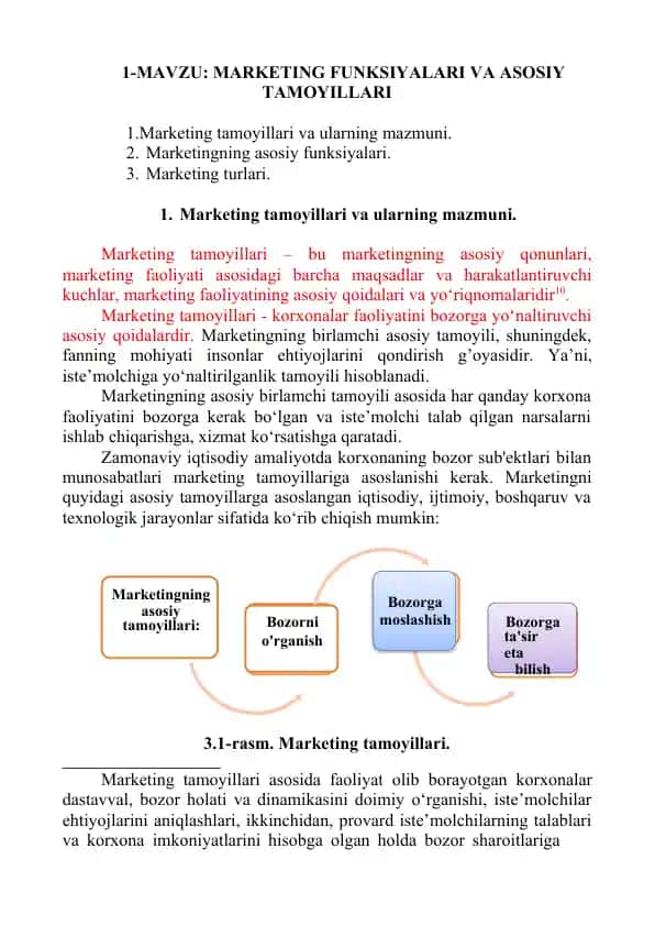 Marketingning asosiy tamoyillari