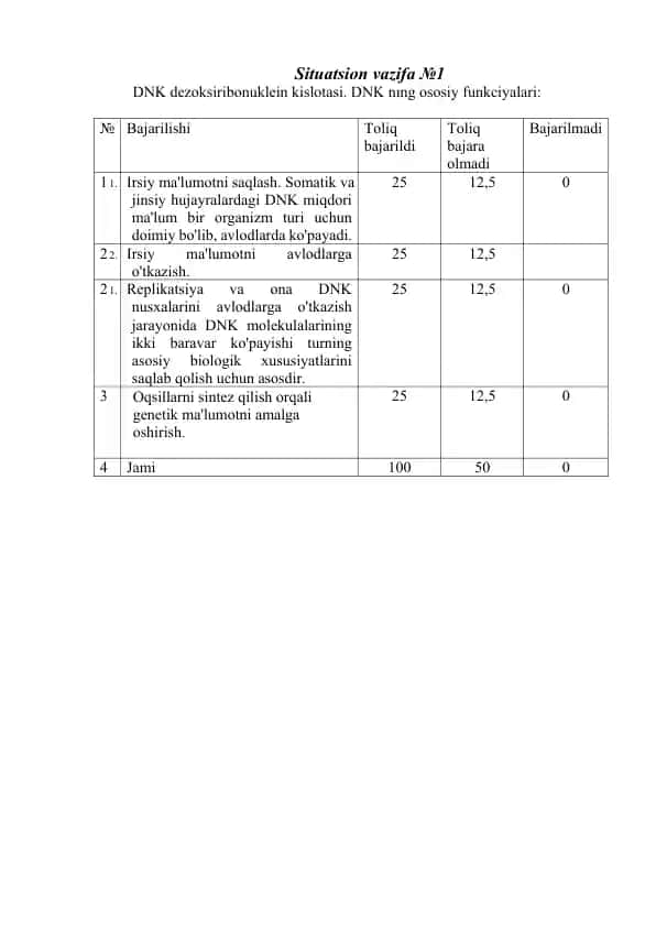 Hematologik patologiyalar haqida situatsion vazifalar