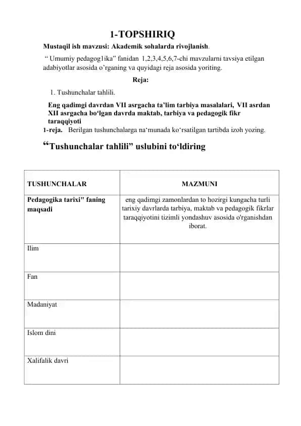 Akademik sohalarda rivojlanish
