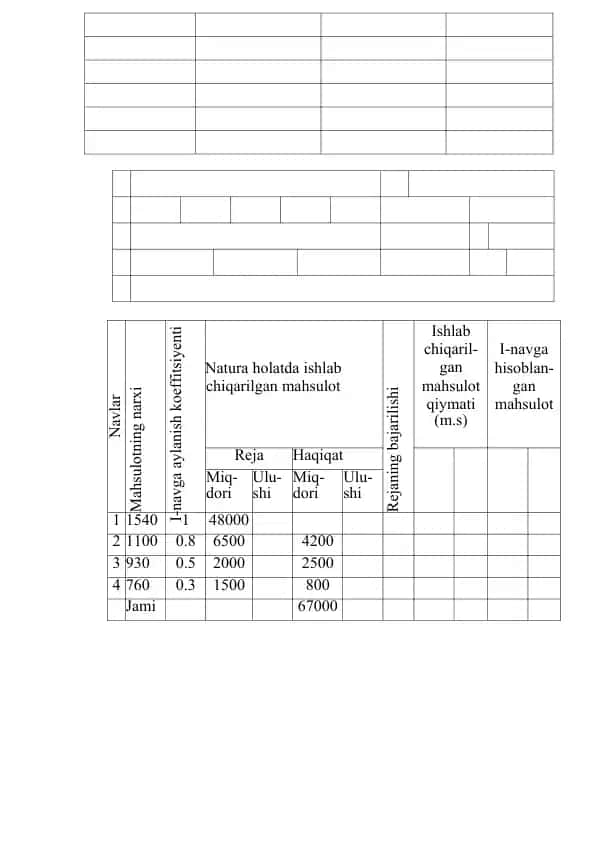 Natura holatda ishlab chiqarilgan mahsulot