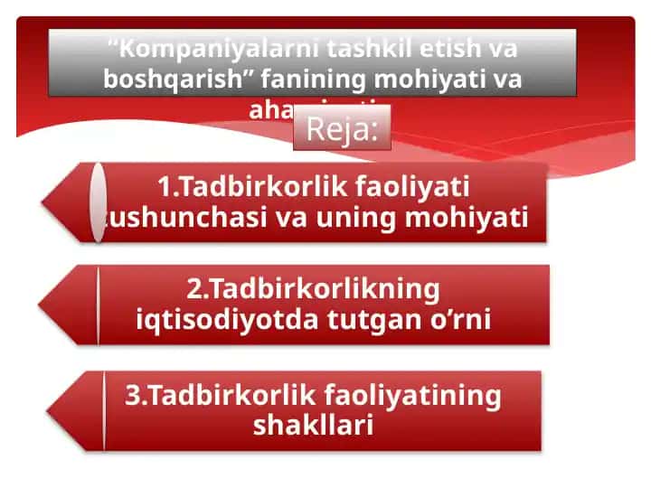 Tadbirkorlikning shakllanishi va rivojlanishi tarixi