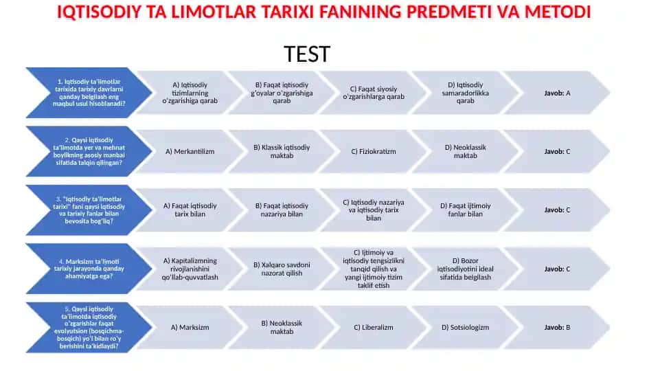 IQTISODIY TA LIMOTLAR TARIXI FANINING PREDMETI VA METODI