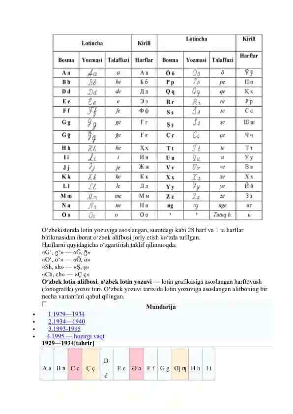 O‘zbekiston Lotin Alifbosi