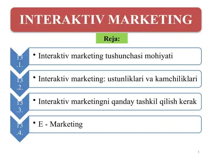 Interaktiv marketing