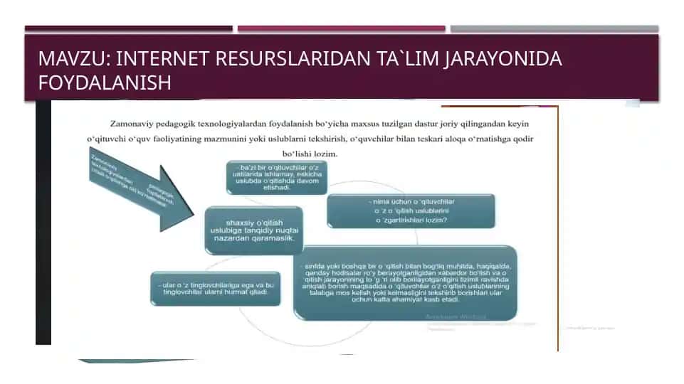 Internet resurslaridan ta'lim jarayonida foydalanish