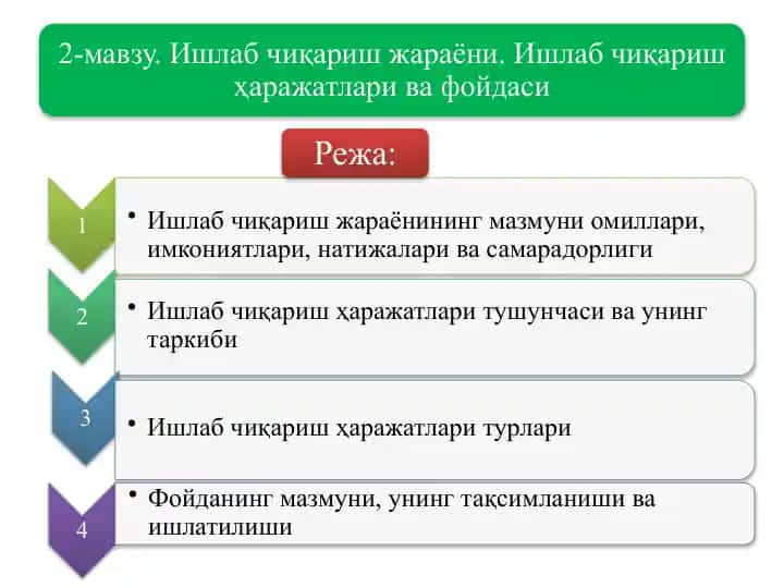 Ишлабчиқариш