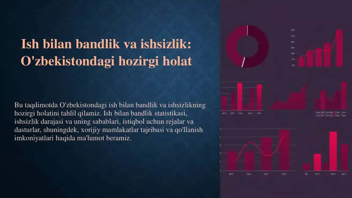 Ish bilan bandlik va ishsizlik