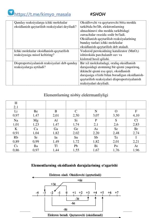 Ichki molekular oksidlanish-qaytarilish reaksiyalari