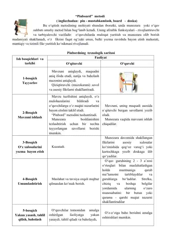 Pinboard metodi