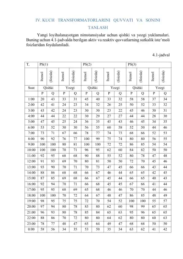 KUCH TRANSFORMATORLARINI QUVVATI VA SONINI TANLASH