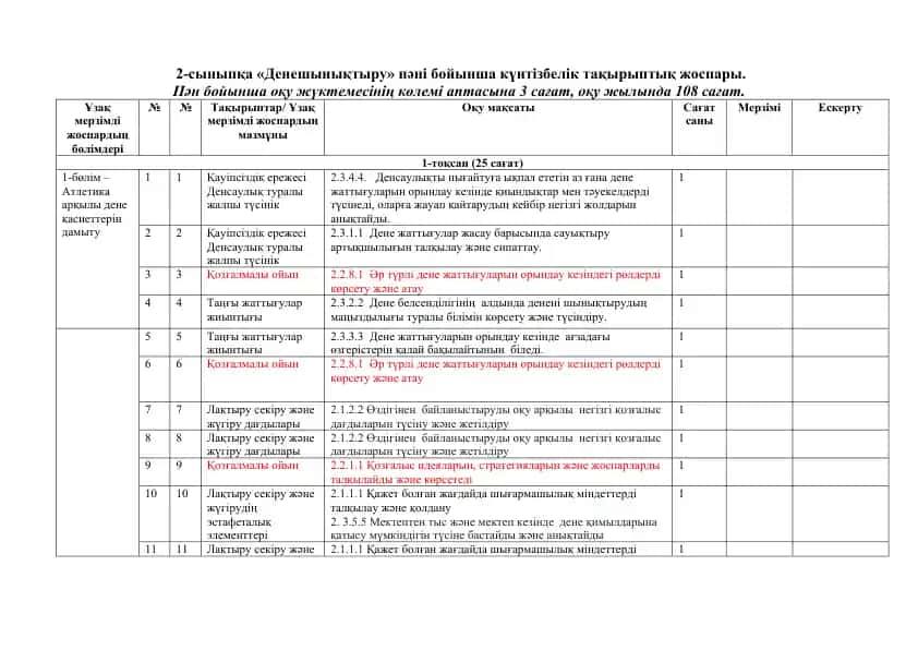 Денешынықтыру пәні бойынша күнтізбалық тақырыптық жоспар (2-сынып)