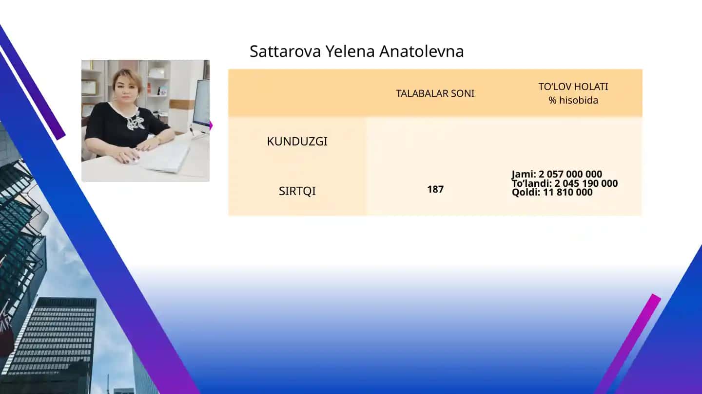Sattarova Yelena Anatolevna
