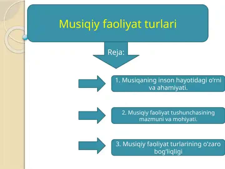 Musiqiy faoliyatlari turlari