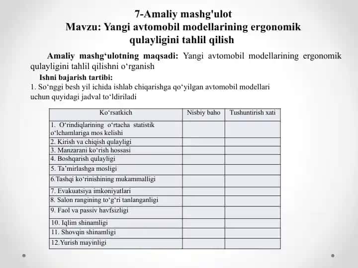 Yangi avtomobil modellarining ergonomik qulayligini tahlil qilish
