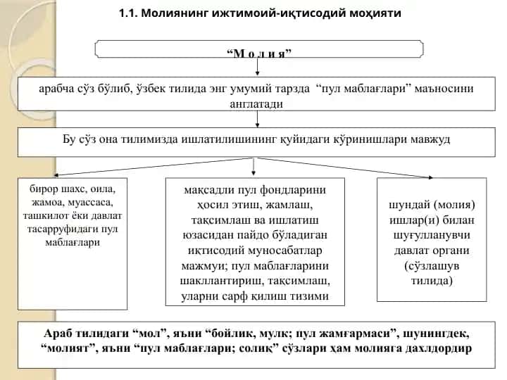 Молия