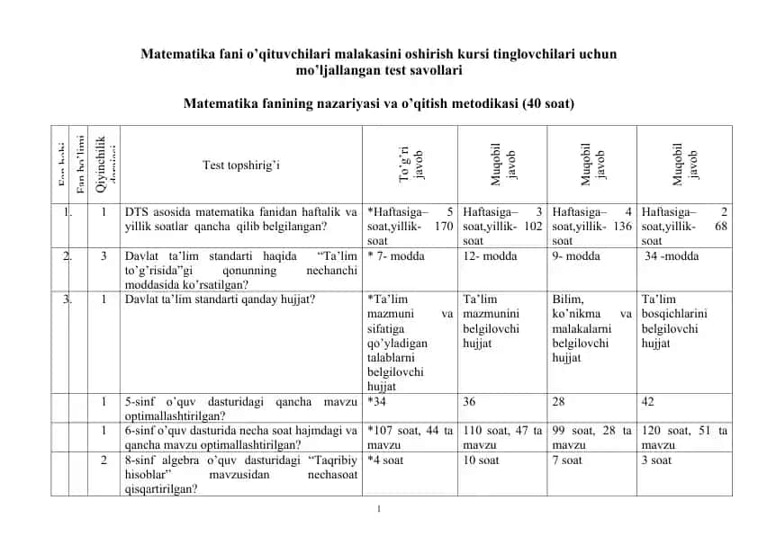 Matematika fani o’qituvchilari malakasini oshirish kursi tinglovchilari uchun mo’ljallangan test savollari