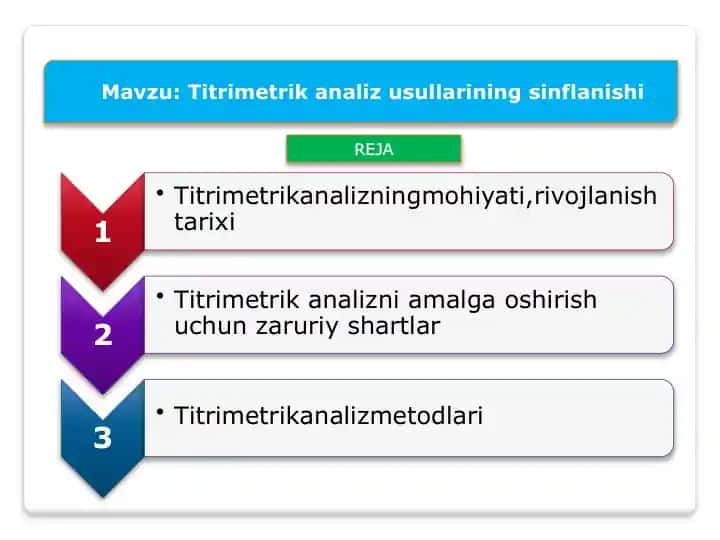 Titrimetrik analiz usullarining sinflanishi