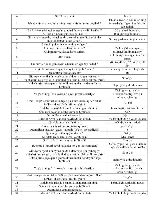 Texnologiya attestatsiya savollari